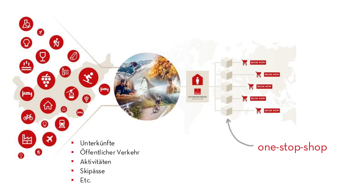 OneStopShop_DE